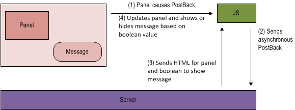 Intersect client pipeline