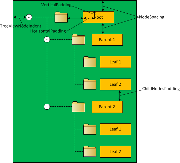 TreeView node spacing