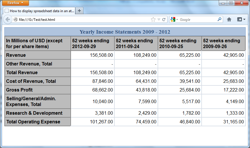 Displaying of spreadsheet data in an attractive and usable way with CSS